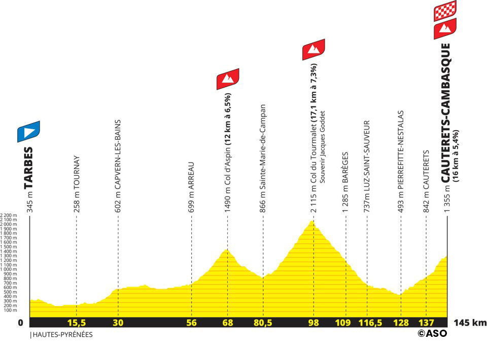 etape tarbes cauterets