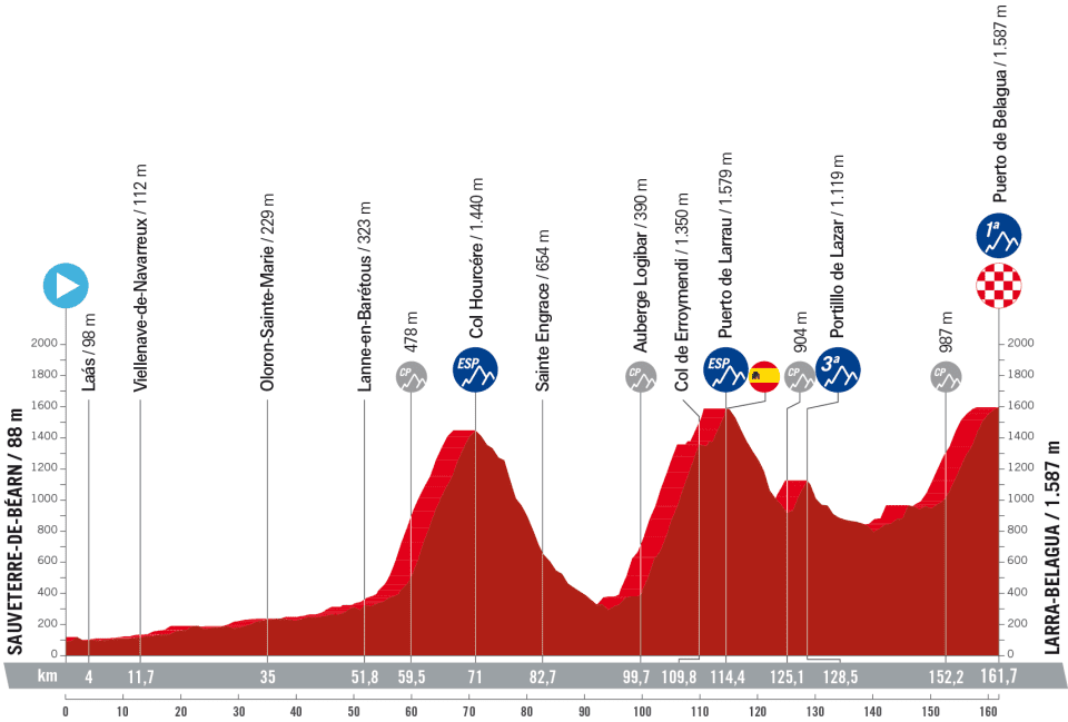 la vuelta etape 14