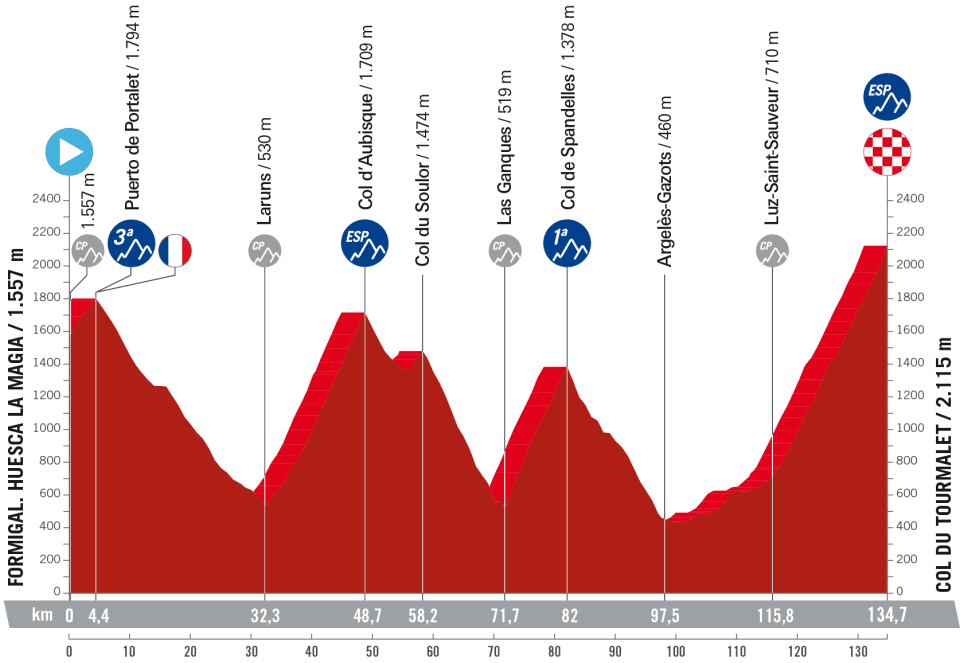 la vuelta etape 13